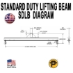 Picture of Channel Lifting Beam - 4 ft. with 2 Ton Capacity - Standard Duty  - SDLB- 2-4
